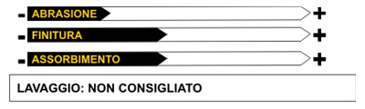 Immagine capacit di Taglio e di Protezione