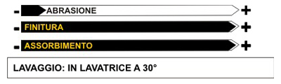 Immagine capacit di Taglio e di Protezione
