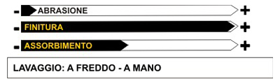 Immagine capacit di Taglio e di Protezione