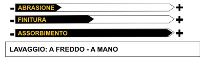 Immagine capacit di Taglio e di Protezione