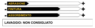 Immagine capacit di Taglio e di Protezione