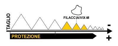 Immagine capacit di Taglio e di Protezione