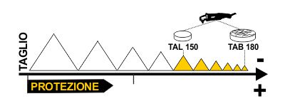 Immagine capacit di Taglio e di Protezione